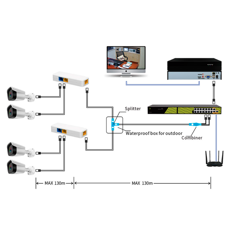 Extendeur Switch POE intérieur