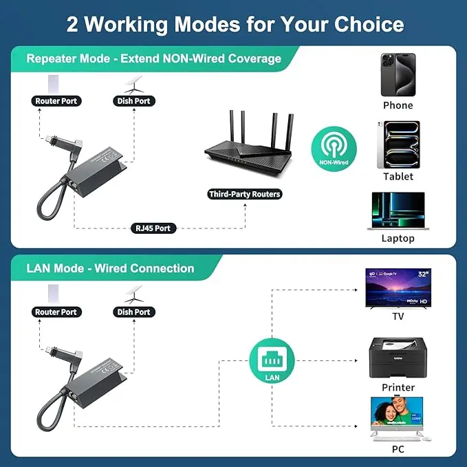Adaptateur Ethernet RJ45 Gigabit pour Starlink Gen 2_2.webp