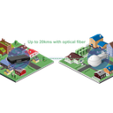 Point d'accès Reyee extérieur omnidirectionnel IP68 Wi-Fi 6  / RG-RAP6262